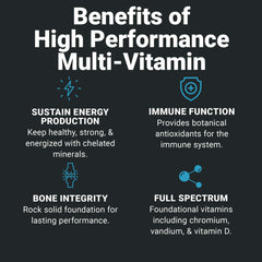 Wilderness Athlete High Performance Multivitamin bottle showing chromium and vanadium on label.