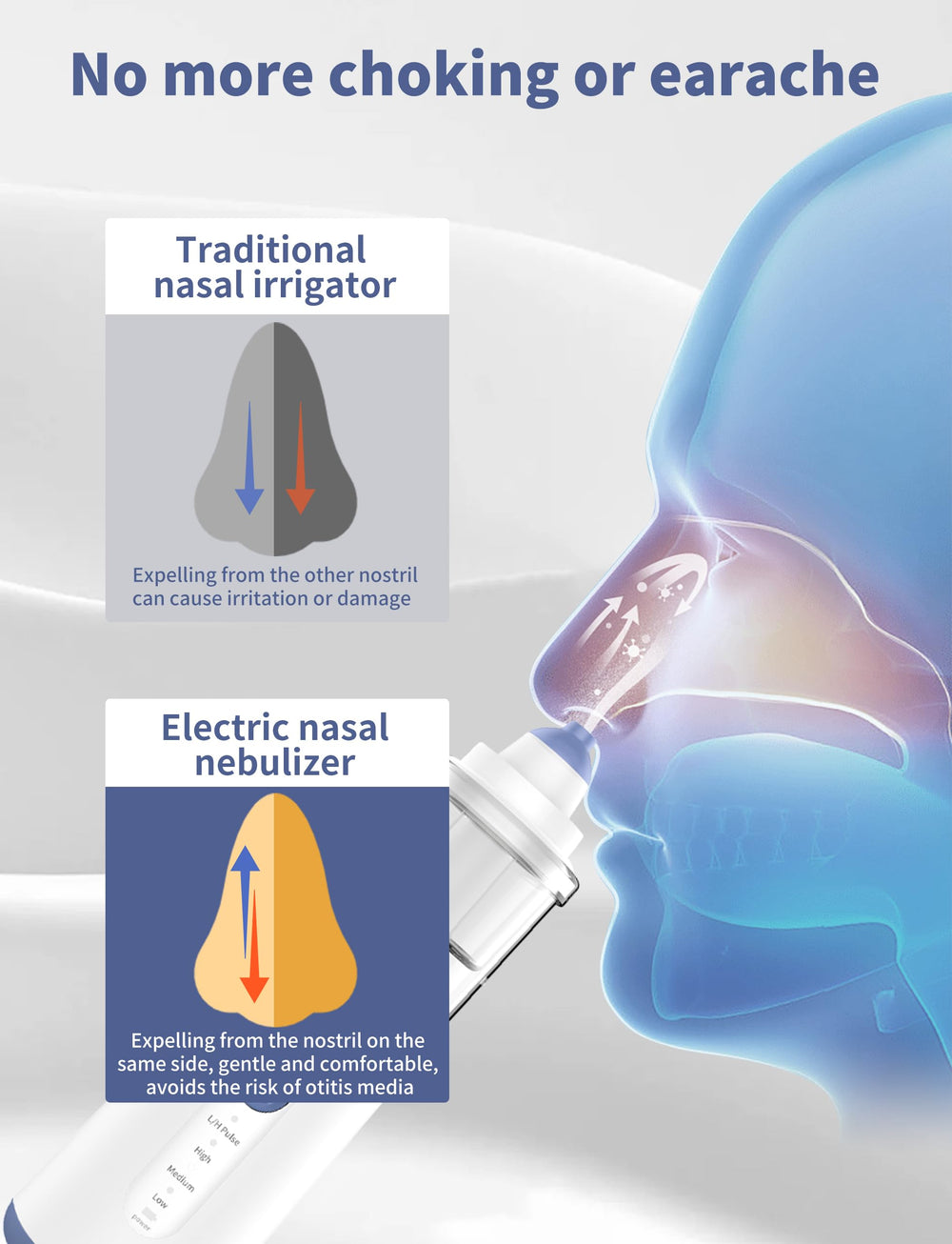 WINCARE nasal sprayer with separate upper and lower tanks for mess-free cleaning.