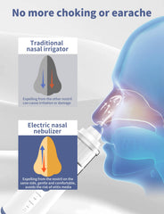 WINCARE nasal sprayer with separate upper and lower tanks for mess-free cleaning.