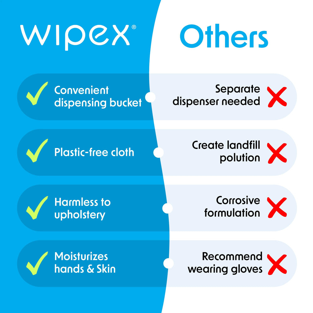 Wipex used in a school gym setting to maintain shared equipment cleanliness.