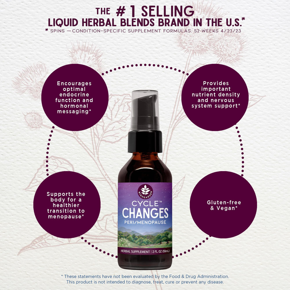 WishGarden Cycle Changes dropper pour illustrating convenient liquid tincture