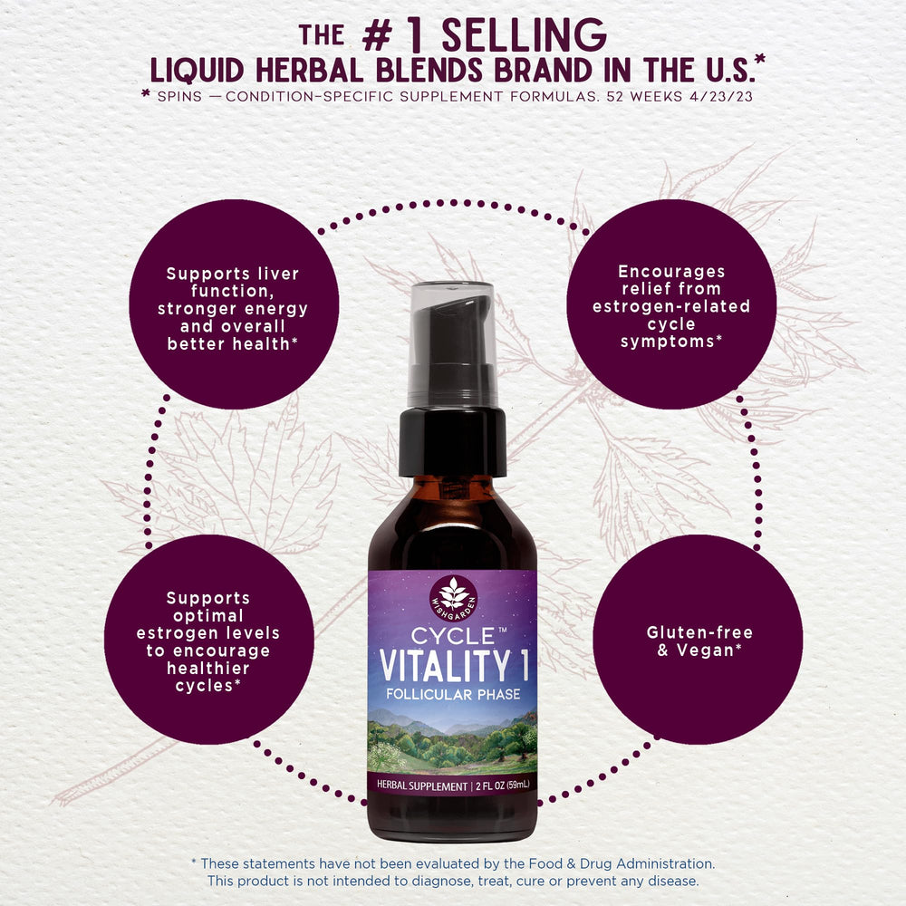WishGarden Cycle Vitality I organic ingredients including Vitex and herbs.