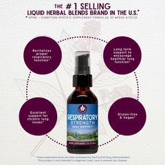 WishGarden Respiratory Strength drops image highlights fast-acting liquid extract