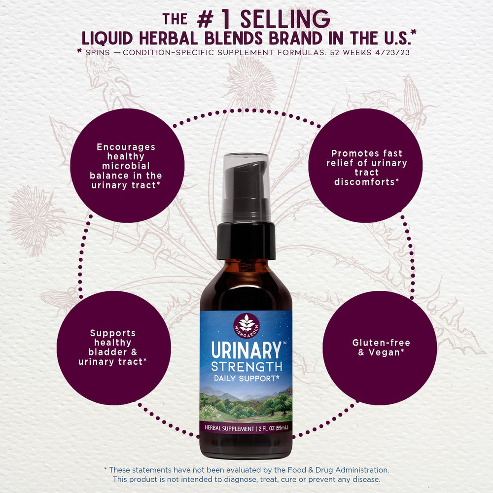 WishGarden Urinary Strength dropper pour illustrating quick, customizable liquid dosing.