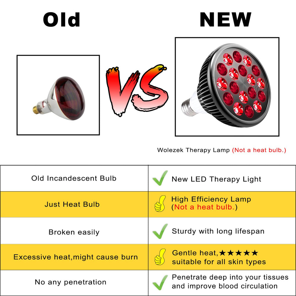 wolezek red light therapy bulb heat sink enabling durable use.