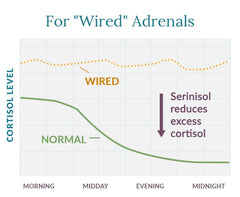 Serinisol bottle label notes USA-made facility and GMP standards.