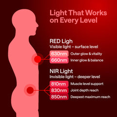 WONDER FAMILY red light panel face therapy image highlighting skin vitality.