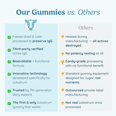 WonderCOW Colostrum Gummies bottle on shelf hints at immune wellness potential.