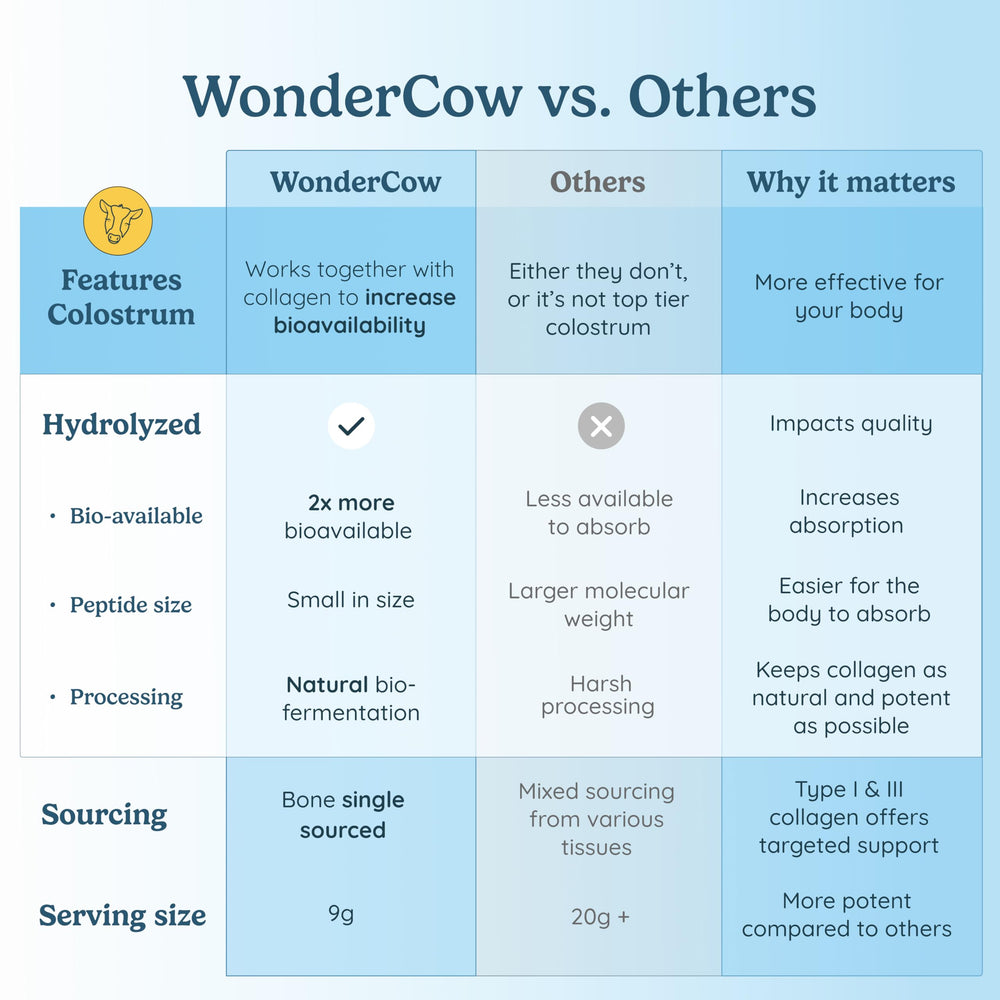 WonderCow mixture-water-stir demonstrates convenient mix into drinks for daily wellness.