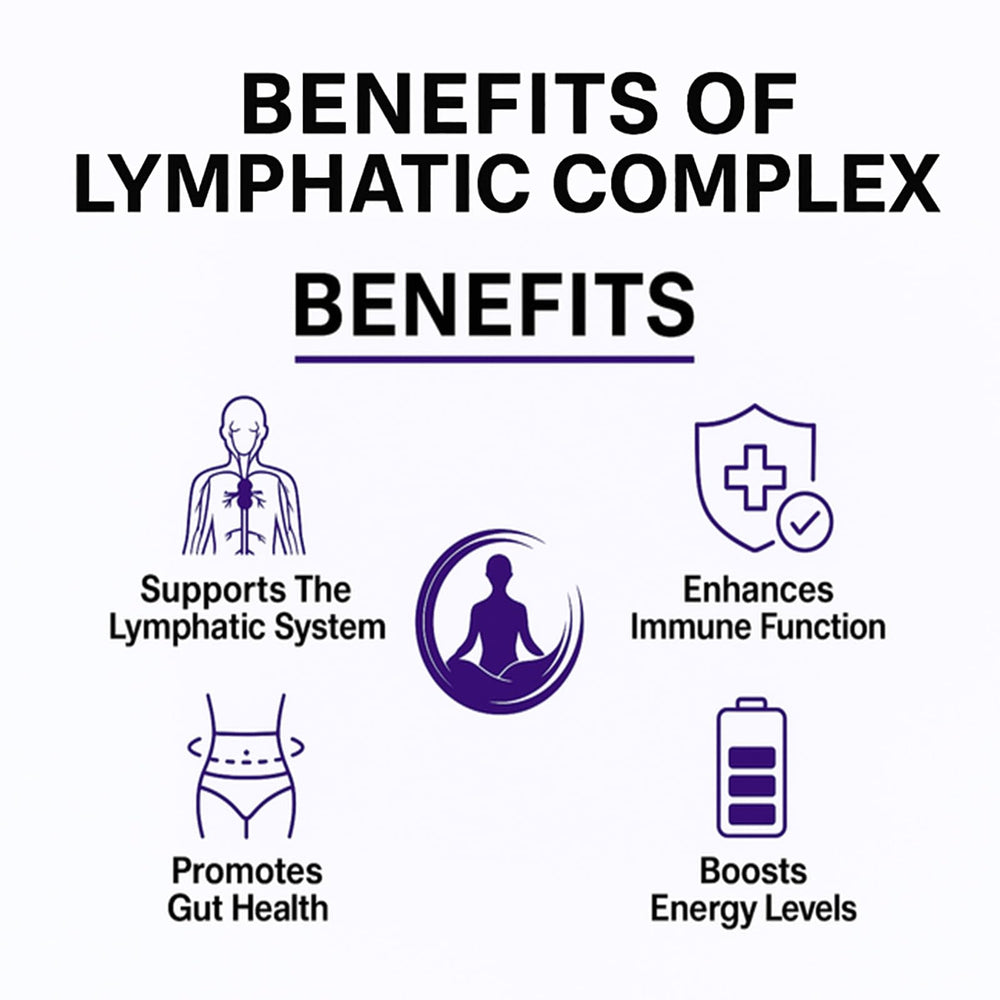 WXDOAU Lymphatic Complex capsules being poured into glass supports daily routine.