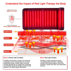 Xinheyie high-irradiance red light exposure for deeper comfort.