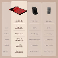 XKETA bed-use setup demonstrates gentle coverage while resting