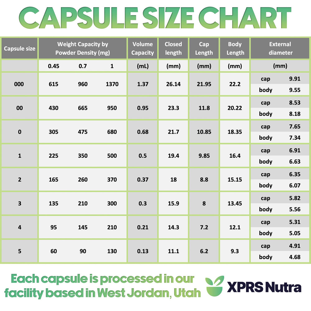 XPRS Nutra empty capsules bulk 5000-count for large-volume DIY projects.