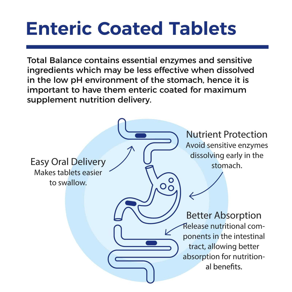 Xtendlife Total Balance immunity illustration suggests potential immune support
