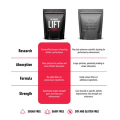 Xwerks Lift provides 80 servings to support ongoing training routines.