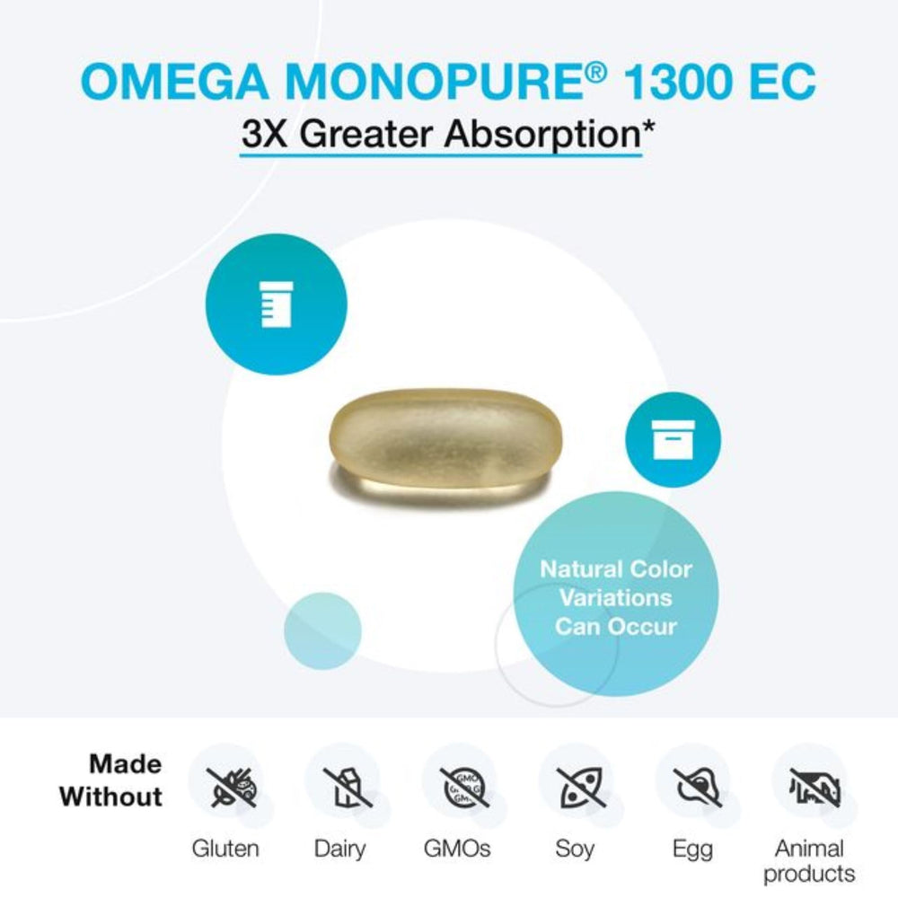 XYMOGEN Omega MonoPure 1300 EC capsules poured, illustrating easy-to-swallow daily wellness.