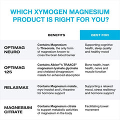 XYMOGEN OptiMag Neuro poured into water for easy dissolution