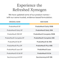 ProbioMax Daily 30B packaging overview emphasizing digestive health support