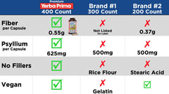 Capsules in hand suggest convenient daily fiber intake
