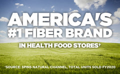 Yerba Prima regularity-support infographic visualizes fiber benefits.