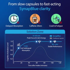 YLVARIN THORIA Quick absorption drops ideal for fast mental clarity