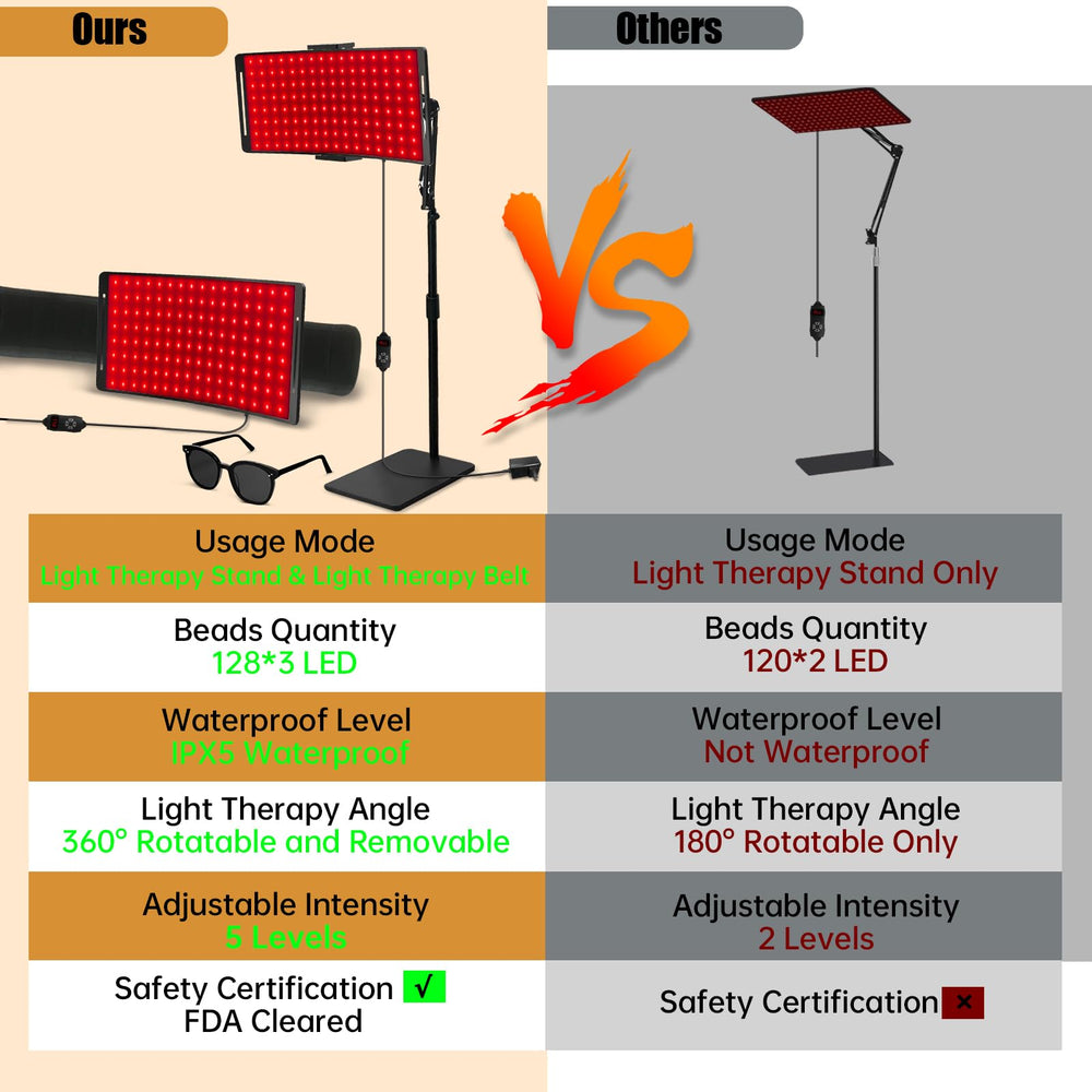 YOEYOU curved structure enables easy targeting of face and body.
