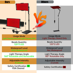 YOEYOU curved structure enables easy targeting of face and body.
