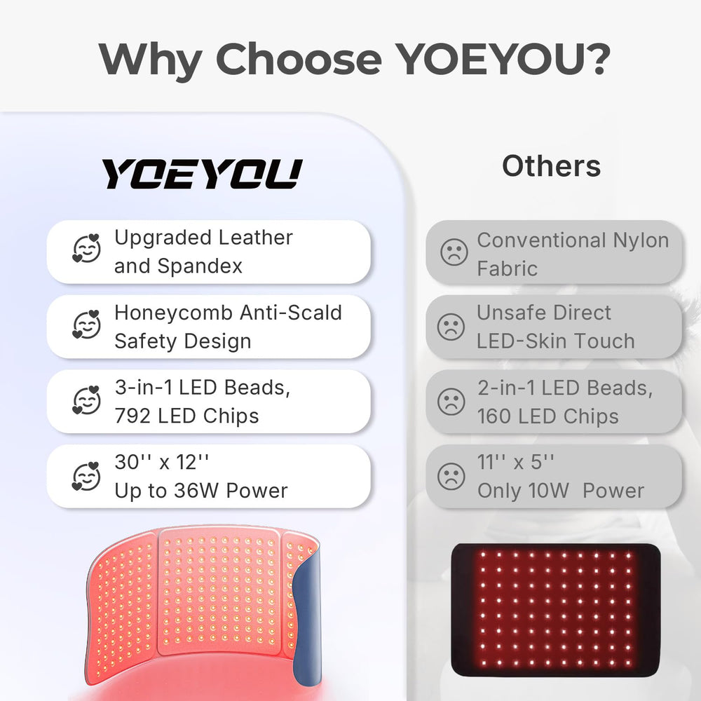 YOEYOU red light pad with four modes and three power levels for versatility