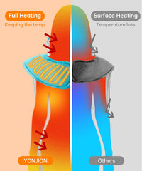 YONJION heating pad FSA-eligible item supports coverage