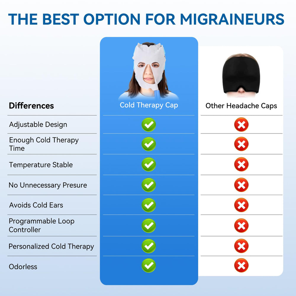YOTLAN Migraine Relief Cap USB-powered for convenient, portable cooling.