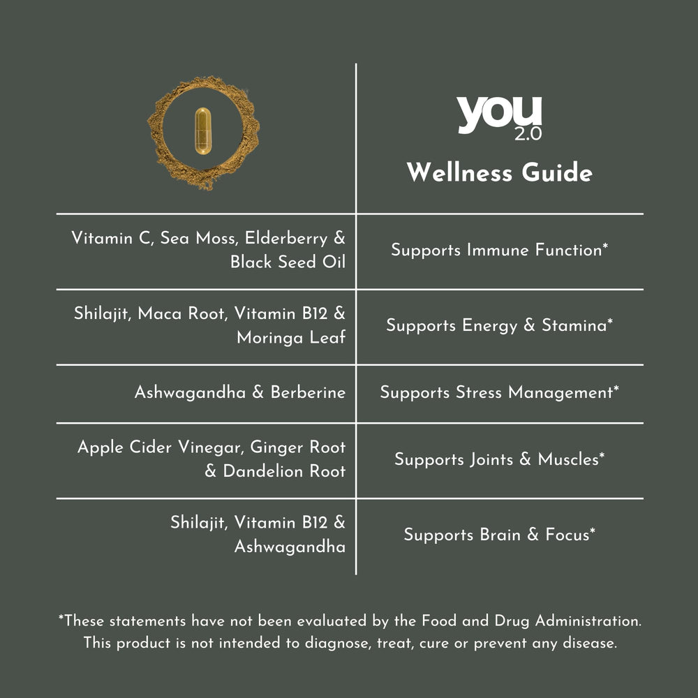 YOU 2.0 Turmeric Black Seed oil capsules for gentle joint comfort