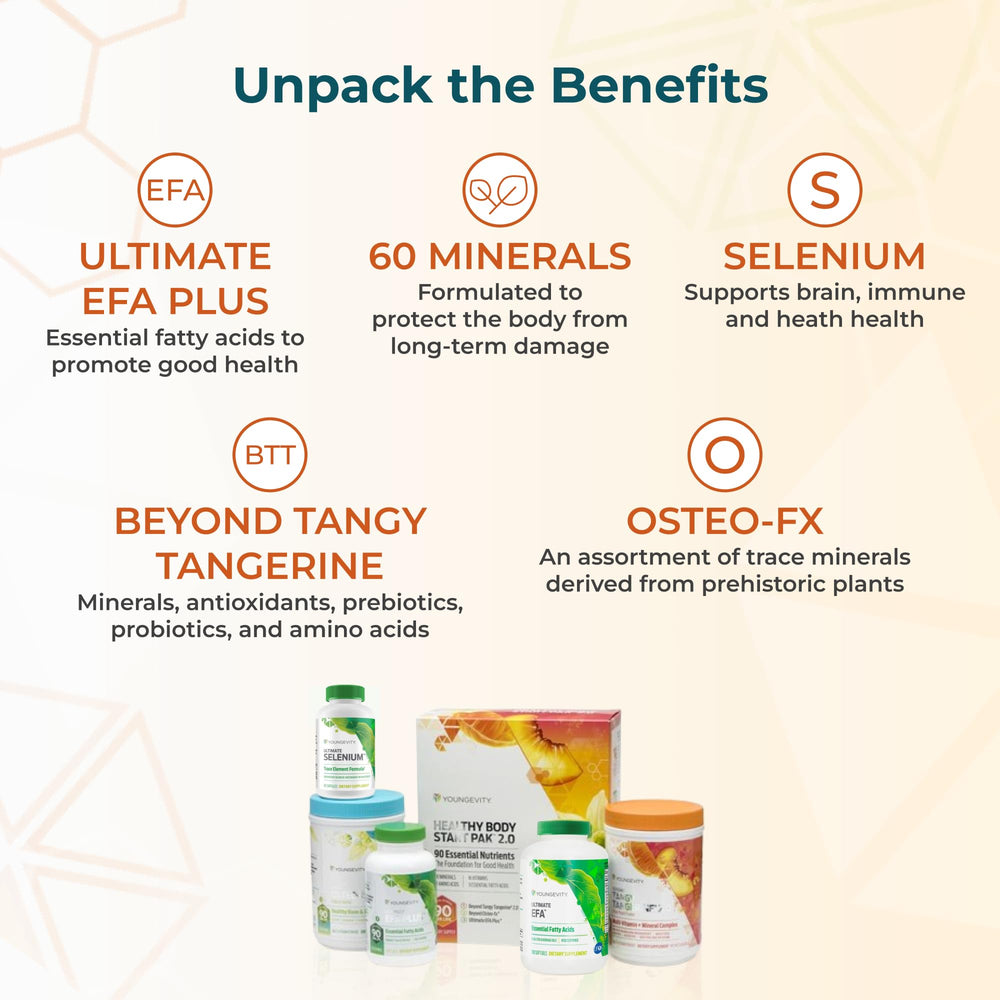 Beyond Tangy Tangerine 2.0 ingredients panel—vitamins and amino acids