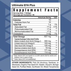 EFA Plus soft gels showcase easy-to-take essential fatty acids for daily balance.