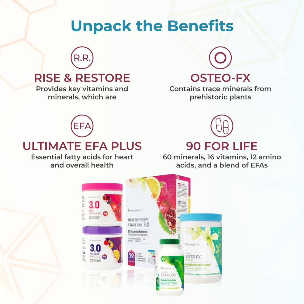 Youngevity minerals, vitamins, and amino acids capsules for daily nutrition support