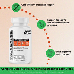 Youth & Tonic CandEase detox bottle side highlights the two-pack detox matrix for digestive wellness.