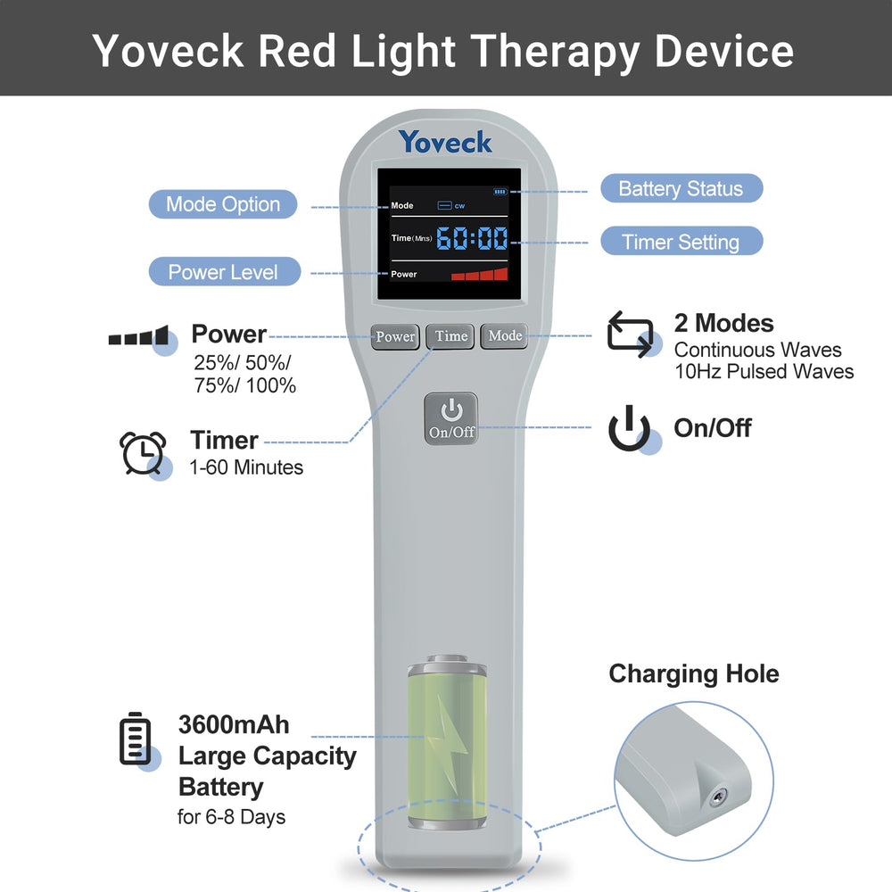 Yoveck compact design highlighted for easy travel and storage.
