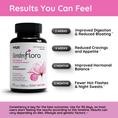 YYUX SlenderFlora capsules in hand for easy daily routine
