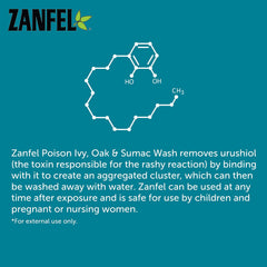 Zanfel poison ivy wash aftercare guides ongoing relief.