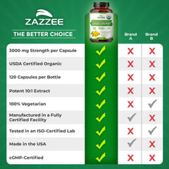 Zazzee bottle on kitchen counter emphasizes convenient daily routine.