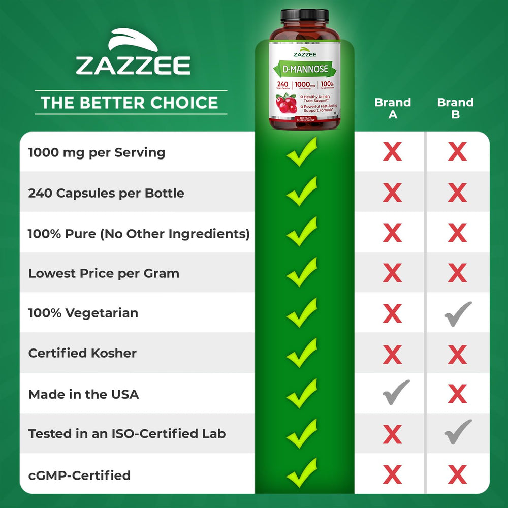 Pouring Zazzee D-Mannose bottle highlights simple daily intake