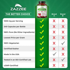 Pouring Zazzee D-Mannose bottle highlights simple daily intake