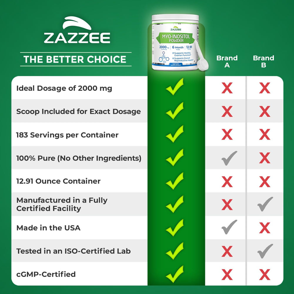 Free scoop shows precise 2000 mg dosing for Zazzee Myo-Inositol.