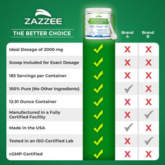 Free scoop shows precise 2000 mg dosing for Zazzee Myo-Inositol.
