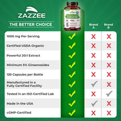 Zazzee organic ingredients panel highlights natural, non-GMO formulation.