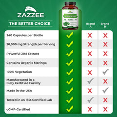 Zazzee Organic Moringa bottle on shelf signals quality and plant-powered wellness.
