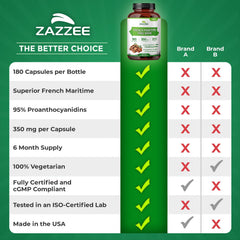 Zazzee Pine Bark Extract packaging highlights pure and potent formulation.