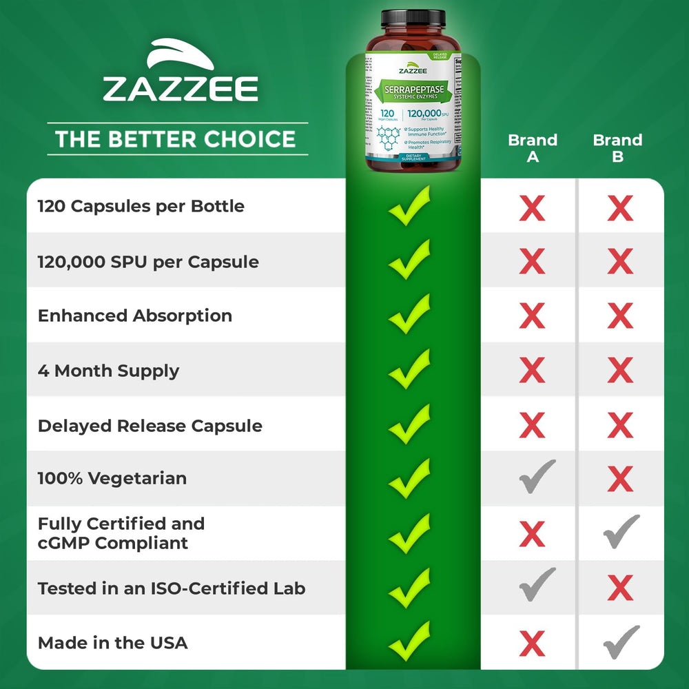 Zazzee serrapeptase capsules ready for daily routine.