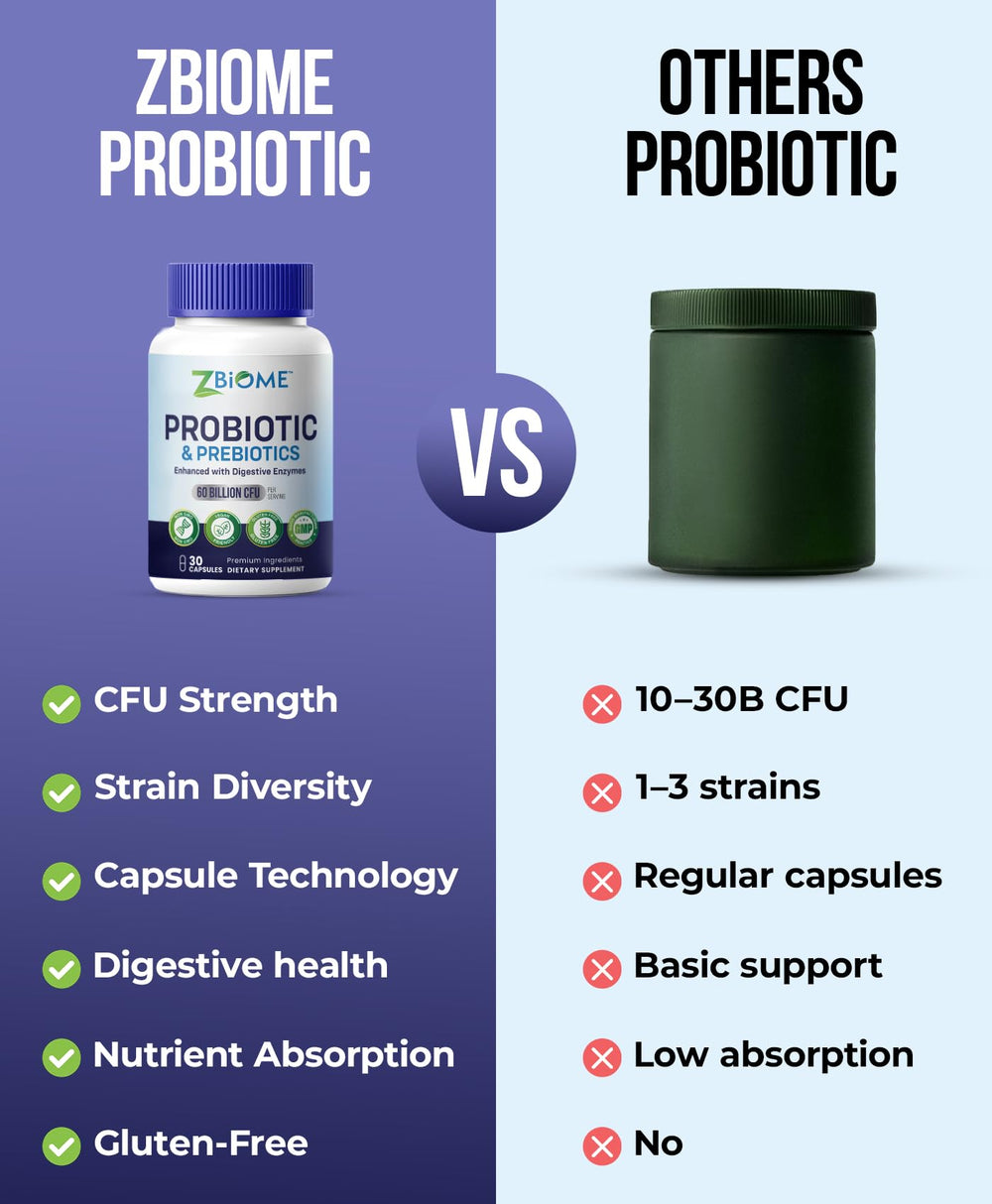 ZBIOME probiotic strains ten varieties for gut support