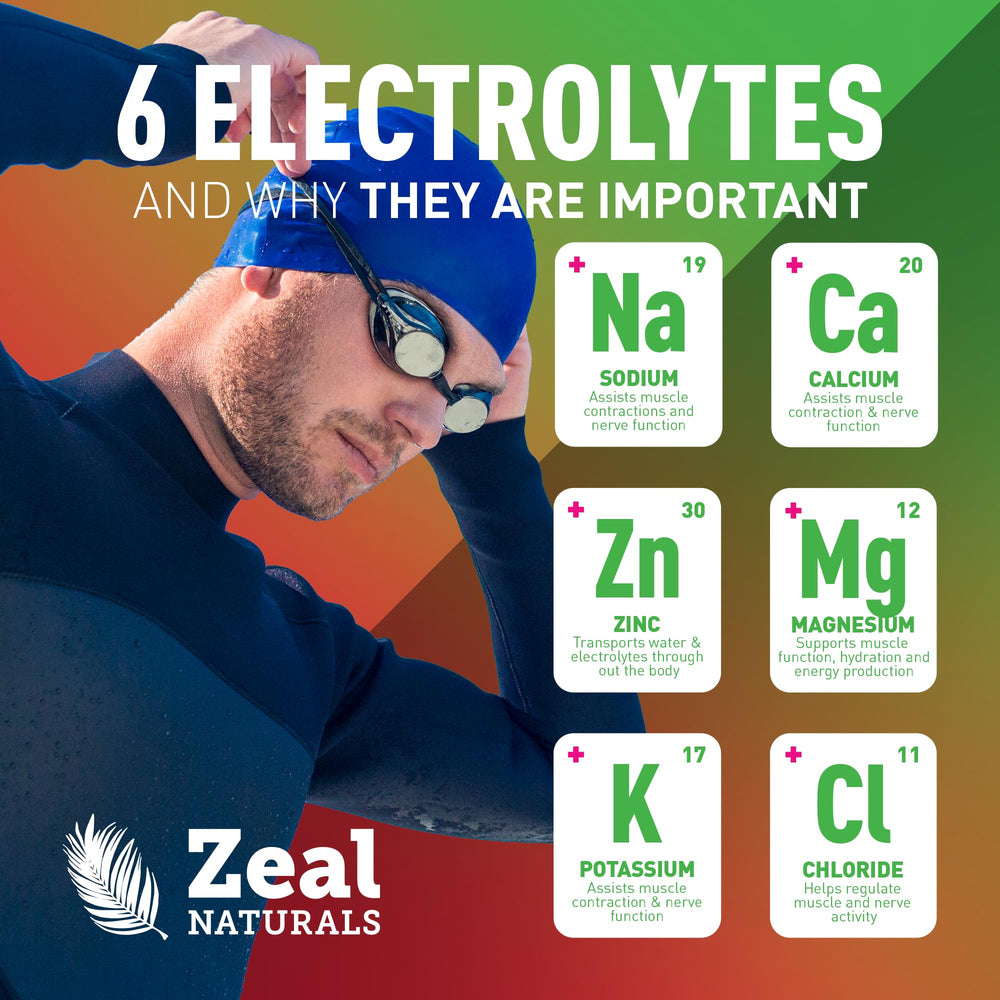 Dissolved Cherry Limeade Zeal powder in glass water shows vibrant color.