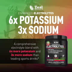 Zeal electrolyte powder scoop measures 1 serving for 90 servings.